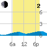 Tide chart for E Bahia Honda Key, florida on 2021/06/2