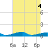 Tide chart for E Bahia Honda Key, florida on 2021/06/4