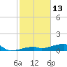 Tide chart for E Bahia Honda Key, Florida Bay, Florida on 2022/01/13