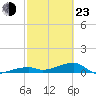 Tide chart for E Bahia Honda Key, Florida Bay, Florida on 2022/02/23