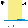 Tide chart for E Bahia Honda Key, Florida Bay, Florida on 2022/03/10