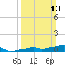 Tide chart for E Bahia Honda Key, Florida Bay, Florida on 2022/03/13