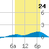 Tide chart for E Bahia Honda Key, Florida Bay, Florida on 2022/03/24