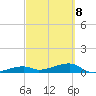 Tide chart for E Bahia Honda Key, Florida Bay, Florida on 2022/03/8