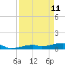Tide chart for E Bahia Honda Key, Florida Bay, Florida on 2022/04/11