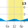 Tide chart for E Bahia Honda Key, Florida Bay, Florida on 2022/04/13