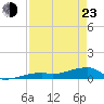 Tide chart for E Bahia Honda Key, Florida Bay, Florida on 2022/04/23