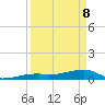 Tide chart for E Bahia Honda Key, Florida Bay, Florida on 2022/04/8