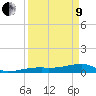 Tide chart for E Bahia Honda Key, Florida Bay, Florida on 2022/04/9