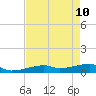 Tide chart for E Bahia Honda Key, florida on 2022/05/10