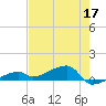 Tide chart for E Bahia Honda Key, florida on 2022/05/17