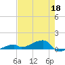 Tide chart for E Bahia Honda Key, florida on 2022/05/18
