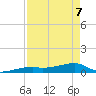 Tide chart for E Bahia Honda Key, florida on 2022/05/7