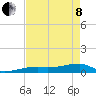 Tide chart for E Bahia Honda Key, florida on 2022/05/8