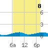 Tide chart for E Bahia Honda Key, Florida Bay, Florida on 2022/06/8