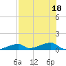 Tide chart for E Bahia Honda Key, Florida Bay, Florida on 2022/07/18