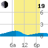 Tide chart for E Bahia Honda Key, Florida Bay, Florida on 2022/08/19