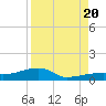 Tide chart for E Bahia Honda Key, Florida Bay, Florida on 2022/08/20