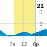 Tide chart for E Bahia Honda Key, Florida Bay, Florida on 2022/12/21