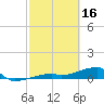 Tide chart for E Bahia Honda Key, Florida Bay, Florida on 2023/02/16