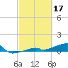 Tide chart for E Bahia Honda Key, Florida Bay, Florida on 2023/02/17