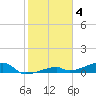 Tide chart for E Bahia Honda Key, Florida Bay, Florida on 2023/02/4