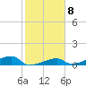 Tide chart for E Bahia Honda Key, Florida Bay, Florida on 2023/02/8