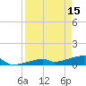 Tide chart for E Bahia Honda Key, Florida Bay, Florida on 2023/04/15