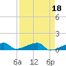 Tide chart for E Bahia Honda Key, Florida Bay, Florida on 2023/04/18