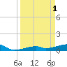 Tide chart for E Bahia Honda Key, Florida Bay, Florida on 2023/04/1