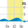 Tide chart for E Bahia Honda Key, Florida Bay, Florida on 2023/04/21