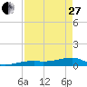 Tide chart for E Bahia Honda Key, Florida Bay, Florida on 2023/04/27