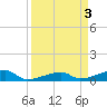 Tide chart for E Bahia Honda Key, Florida Bay, Florida on 2023/04/3