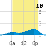 Tide chart for E Bahia Honda Key, Florida Bay, Florida on 2023/05/10