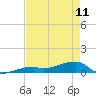Tide chart for E Bahia Honda Key, Florida Bay, Florida on 2023/05/11