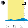 Tide chart for E Bahia Honda Key, Florida Bay, Florida on 2023/05/12