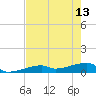 Tide chart for E Bahia Honda Key, Florida Bay, Florida on 2023/05/13