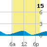 Tide chart for E Bahia Honda Key, Florida Bay, Florida on 2023/05/15
