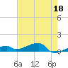 Tide chart for E Bahia Honda Key, Florida Bay, Florida on 2023/05/18