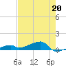 Tide chart for E Bahia Honda Key, Florida Bay, Florida on 2023/05/20