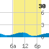 Tide chart for E Bahia Honda Key, Florida Bay, Florida on 2023/05/30