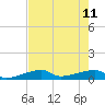 Tide chart for E Bahia Honda Key, Florida Bay, Florida on 2023/06/11