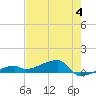 Tide chart for E Bahia Honda Key, Florida Bay, Florida on 2023/06/4