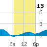 Tide chart for E Bahia Honda Key, Florida Bay, Florida on 2023/12/13