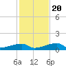 Tide chart for E Bahia Honda Key, Florida Bay, Florida on 2023/12/20