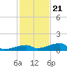 Tide chart for E Bahia Honda Key, Florida Bay, Florida on 2023/12/21