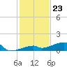 Tide chart for E Bahia Honda Key, Florida Bay, Florida on 2023/12/23