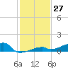 Tide chart for E Bahia Honda Key, Florida Bay, Florida on 2023/12/27