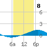 Tide chart for East Bay, Pensacola Bay, Florida on 2021/01/8