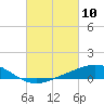 Tide chart for East Bay, Pensacola Bay, Florida on 2021/03/10